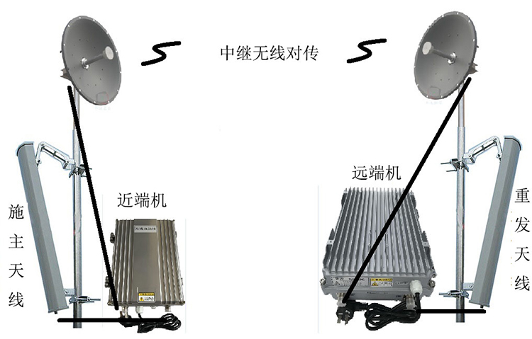 延寿智能无线拉远移频中继直放站近端机远端机